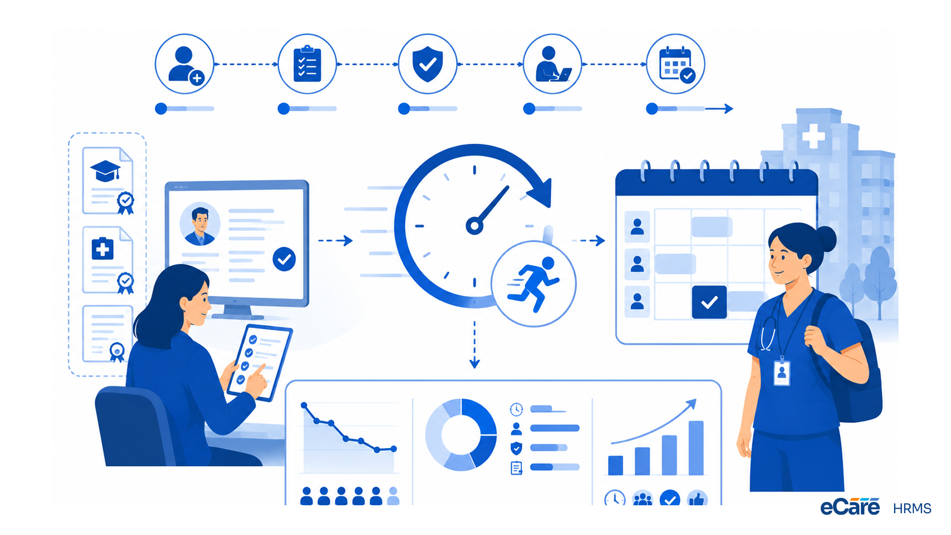 Time-to-first-shift metrics