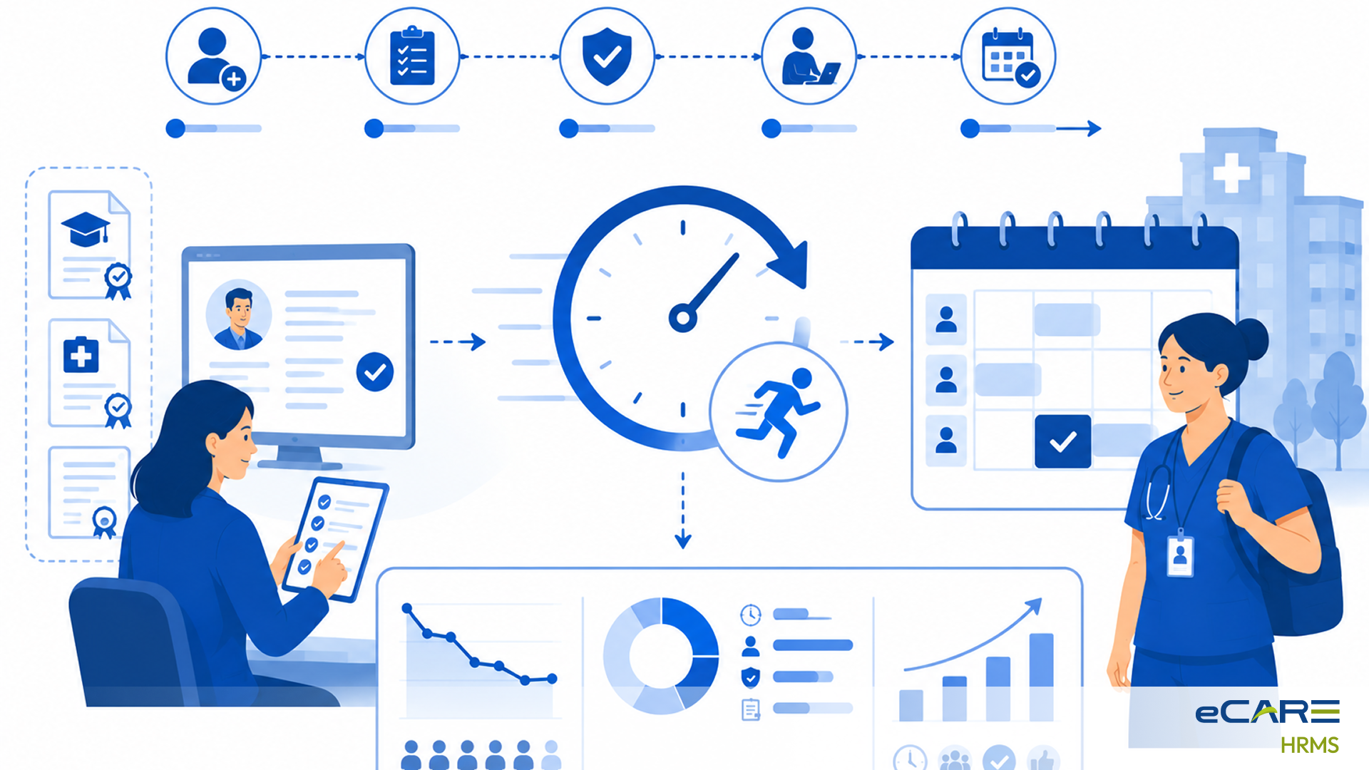 Time-to-first-shift metrics